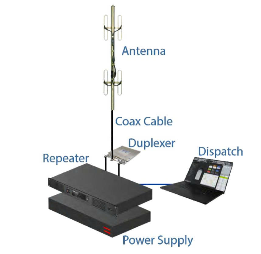 Trạm lặp Repeater Hytera