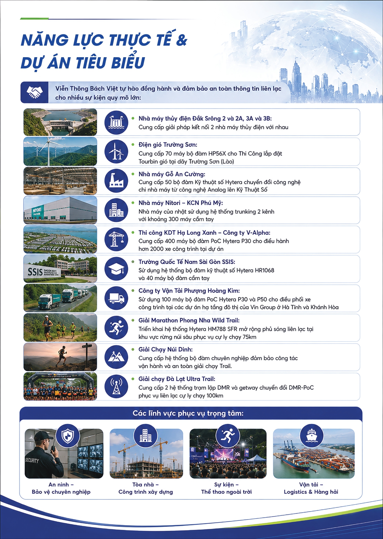 Profile Viễn Th&ocirc;ng B&aacute;ch Việt